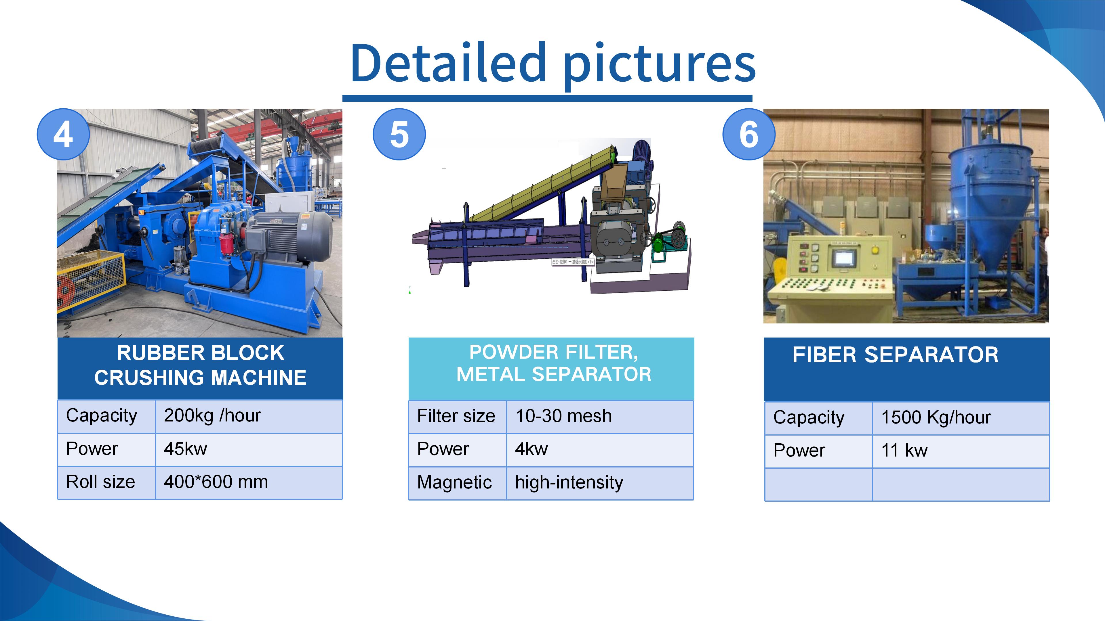 Machine Recycling Waste Rubber Tire