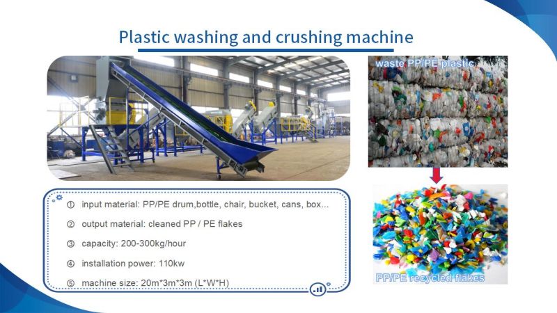 Manufacturing process of Wood Plastic Composite
