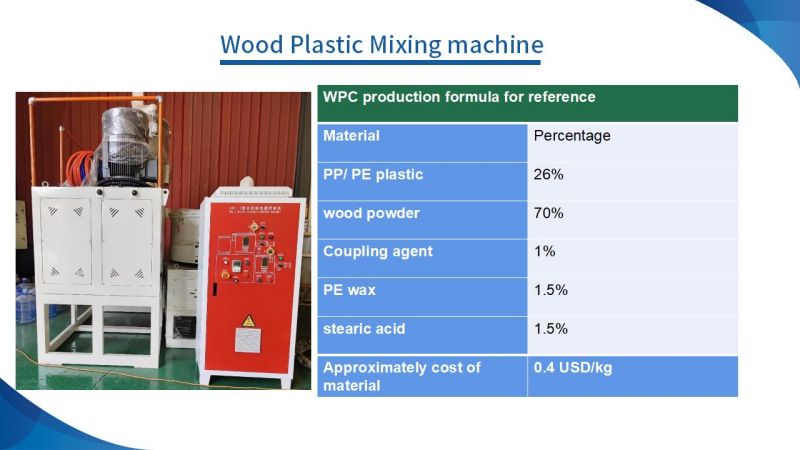 Manufacturing process of Wood Plastic Composite