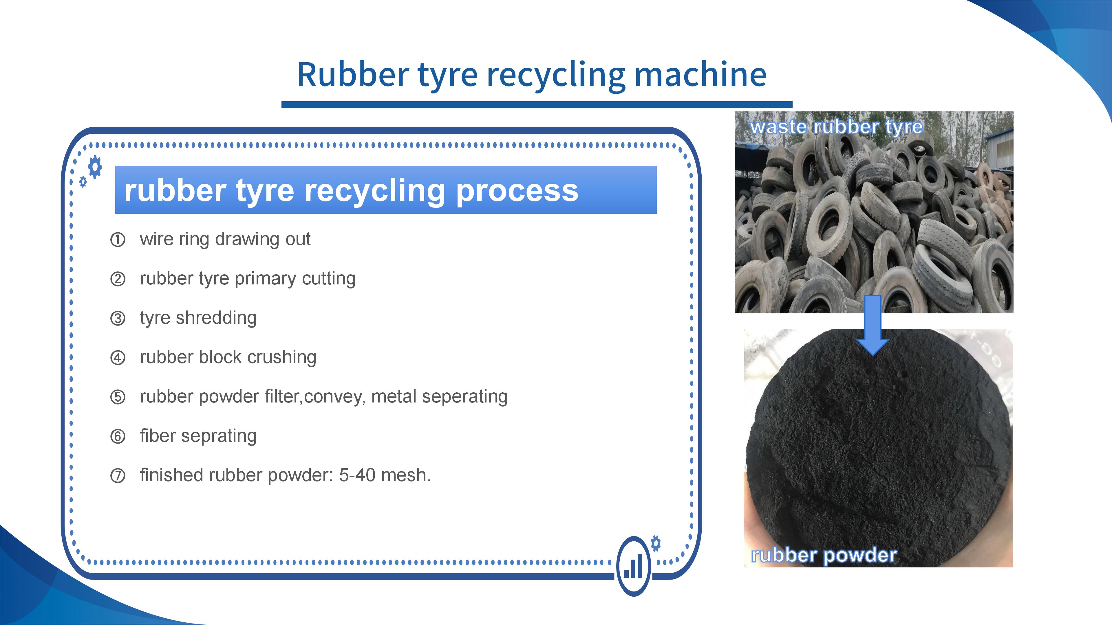 Machine Recycling Waste Rubber Tire