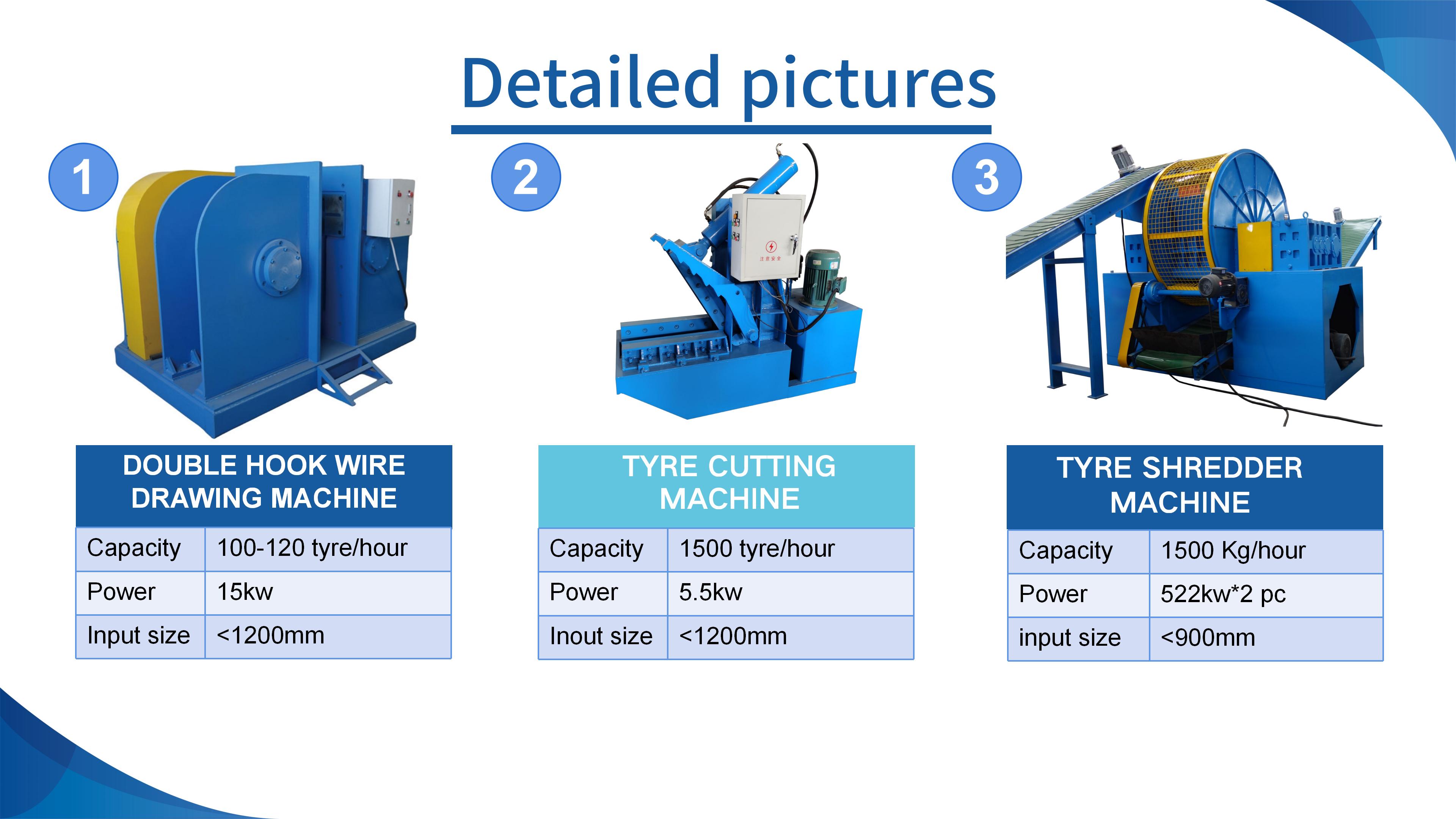 Machine Recycling Waste Rubber Tire