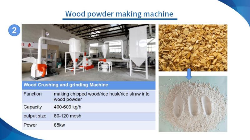 WPC Production Process Machine Manufacturer
