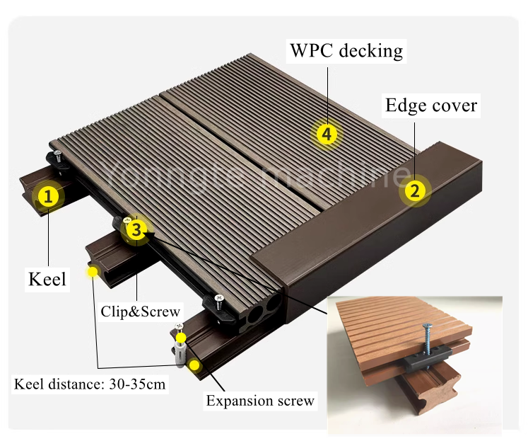 Things to note when installing WPC decking