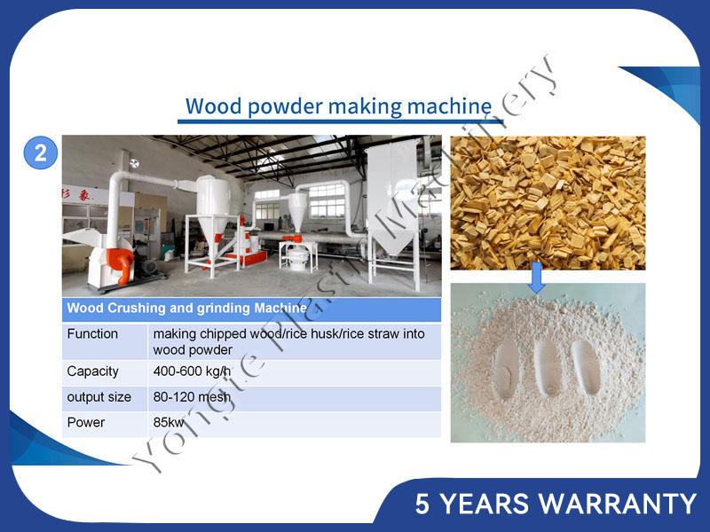 PP PE PVC and wood composite WPC profile machine